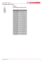 LIGHT SERIE CLAMPS - DIN 3015-10