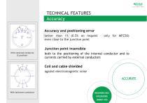 Rogowski coils, Integrators & Smart Kits - 4