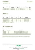 UEM2L, UEM4L-7