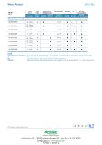 UPM3080 - DIN 144x144 LCD power meter - 5