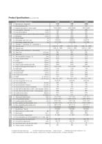 Specification sheet C15-20sC-4