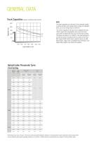 Specification sheet C15-20sC-5