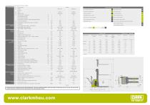 Specification sheet CLARK C PS 16-20 ac-1