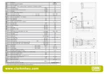Specification sheet CLARK C PSi 15-1