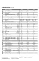 Specification sheet CLARK C15/18/20s-4