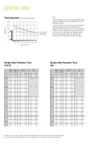 Specification sheet CLARK C15/18/20s-5