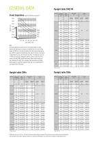 Specification sheet CLARK C40/45/50s/55s EU-5