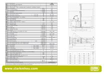 Specification sheet CLARK CPS 15-1