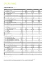 Specification sheet Clark GEX 16-20s-4