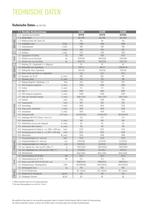Specification sheet Clark GTX 16-20s-4