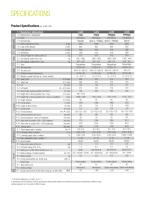 Specification sheet PX20/PPXS20/PPFXS20-3