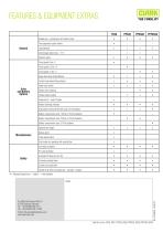Specification sheet PX20/PPXS20/PPFXS20-6