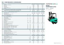 DIESEL AND LPG COUNTERBALANCE TRUCKS - 4