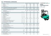 DIESEL AND LPG COUNTERBALANCE TRUCKS - 5