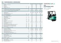 DIESEL AND LPG COUNTERBALANCE TRUCKS - 6