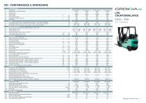 DIESEL AND LPG COUNTERBALANCE TRUCKS - 7