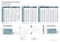 DIESEL AND LPG COUNTERBALANCE TRUCKS - 8