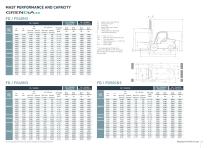 FD/FG40-55(C)N3 SERIES - 6