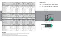 PNEUMATIC TIRE FORKLIFT 1,500-3,500 KG - 5