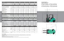 PNEUMATIC TIRE FORKLIFT 3000-7000 LB CAPACITY LP GAS, GASOLINE AND DIESEL MODELS - 5