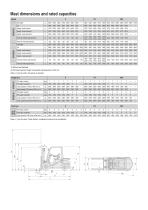 Tonero - Engine powered forklift 1.5 - 3.5 ton - 5