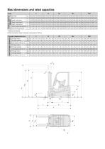 Traigo 80 - Electric powered forklift 2.0 - 5.0 ton - 3