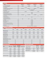 Model 4450 Sell Sheet - 3