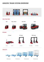 Logistic Train Solutions LT10 - LT20 C/B/BM - 6