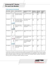 Analytical Products Universal IV CM-5