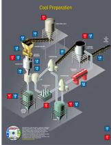 Coal and Fly Ash Solutions-3