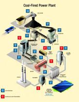 Coal and Fly Ash Solutions-4