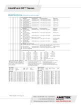 IntelliPoint RF™ Series-4