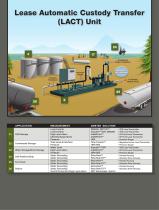 Level Solutions for Oil & Gas-7
