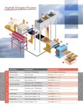 Measurement Solutions for Asphalt Pavement and Shingles Manufacturing-5