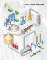 Measurement Solutions for the Cement Industry-4