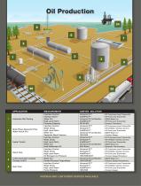 Measurement Solutions for the Oil and Gas Industries-4