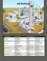 Measurement Solutions for the Oil and Gas Industries-5