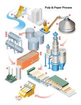 Measurement Solutions for Pulp & Paper Industry-4