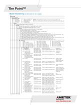 PNL Series, ThePoint, Line Powered-3