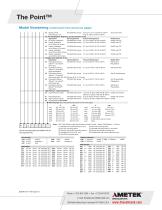 PNL Series, ThePoint, Line Powered-4
