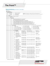 PNL Series, ThePoint, Loop Powered-3