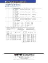 RXL Series, IntelliPoint-4