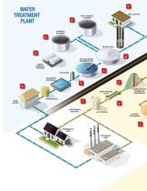 Solutions for Water and Wastewater-6