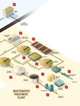 Solutions for Water and Wastewater-7