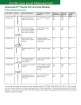 Universal IV Sales Brochure-5