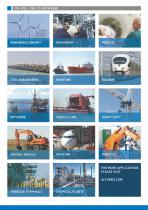 Corporate Brochure - Sensors & Controls - 3