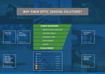 Fiber Optic Sensing Solutions-2