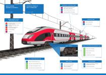 Measurement systems for the Railway industry - 2