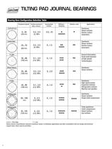 Tilting Pad Bearings - 4