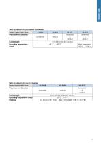 Velocity Sensors - 7